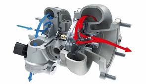 GLAUCO DINIZ DUARTE - Como ter um turbo por cilindro pode revolucionar os motores?