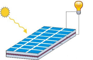 Glauco Diniz Duarte Diretor - Como energia solar gera energia elétrica